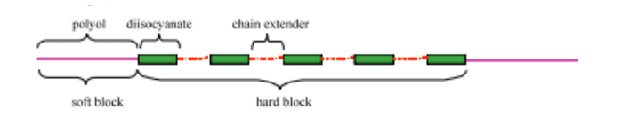 tpu diagram